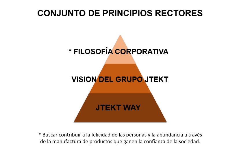 Filosofia y vision1